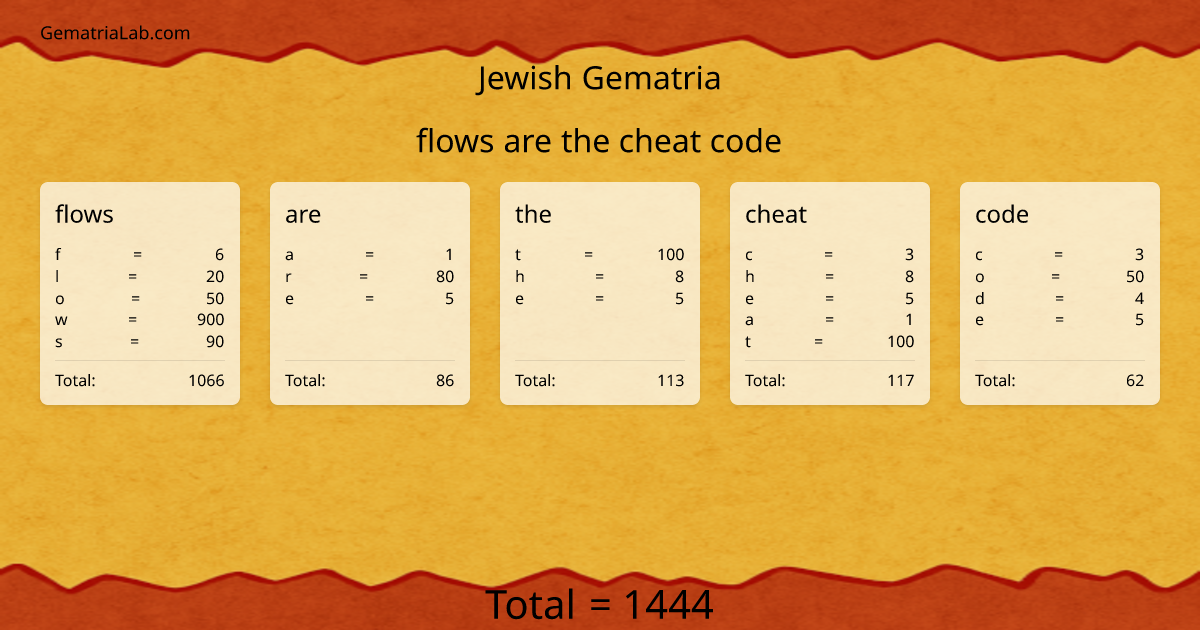 flows are the cheat code in jewish Gematria